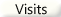 Visits2018